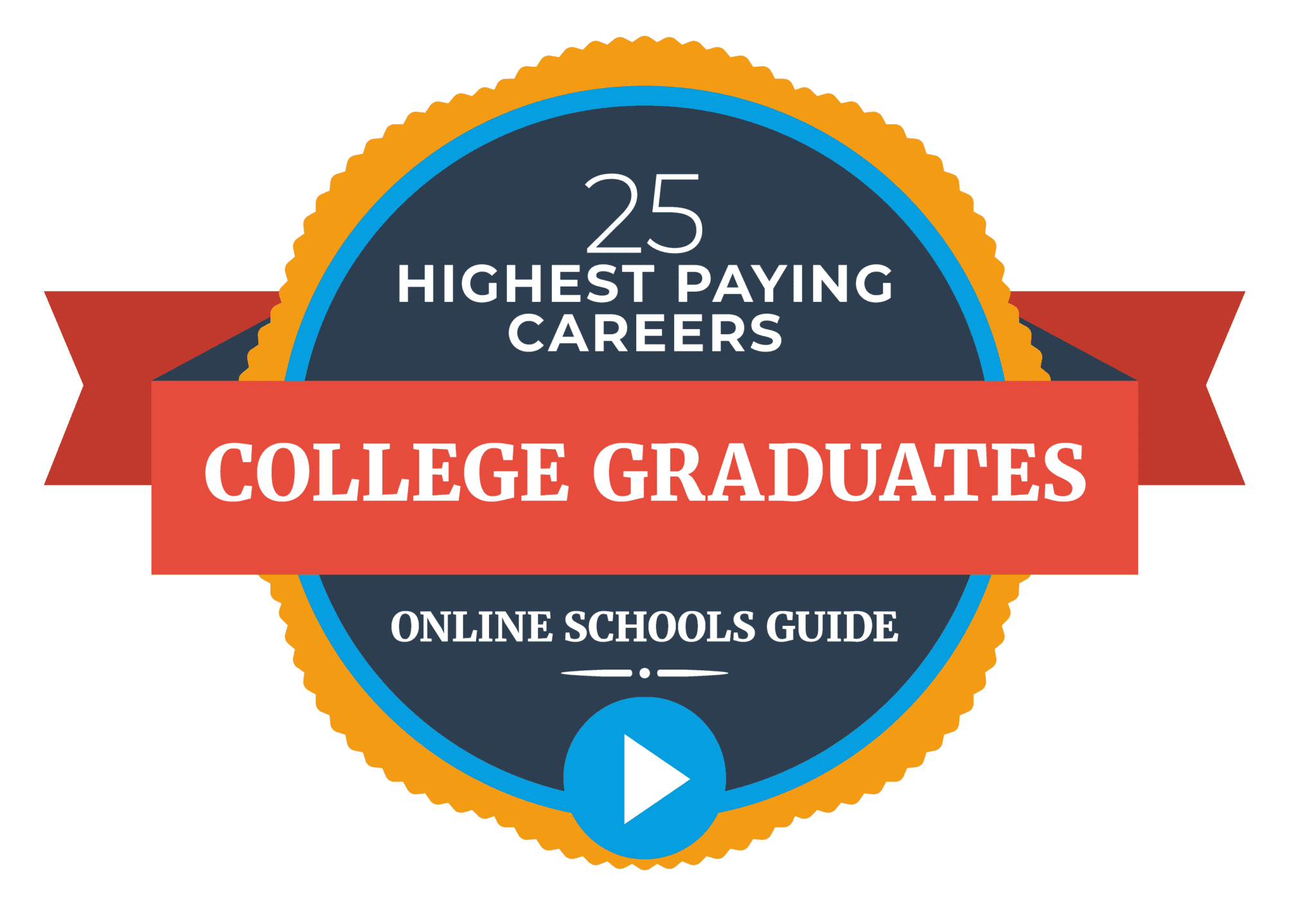 25-highest-paying-careers-for-college-graduates