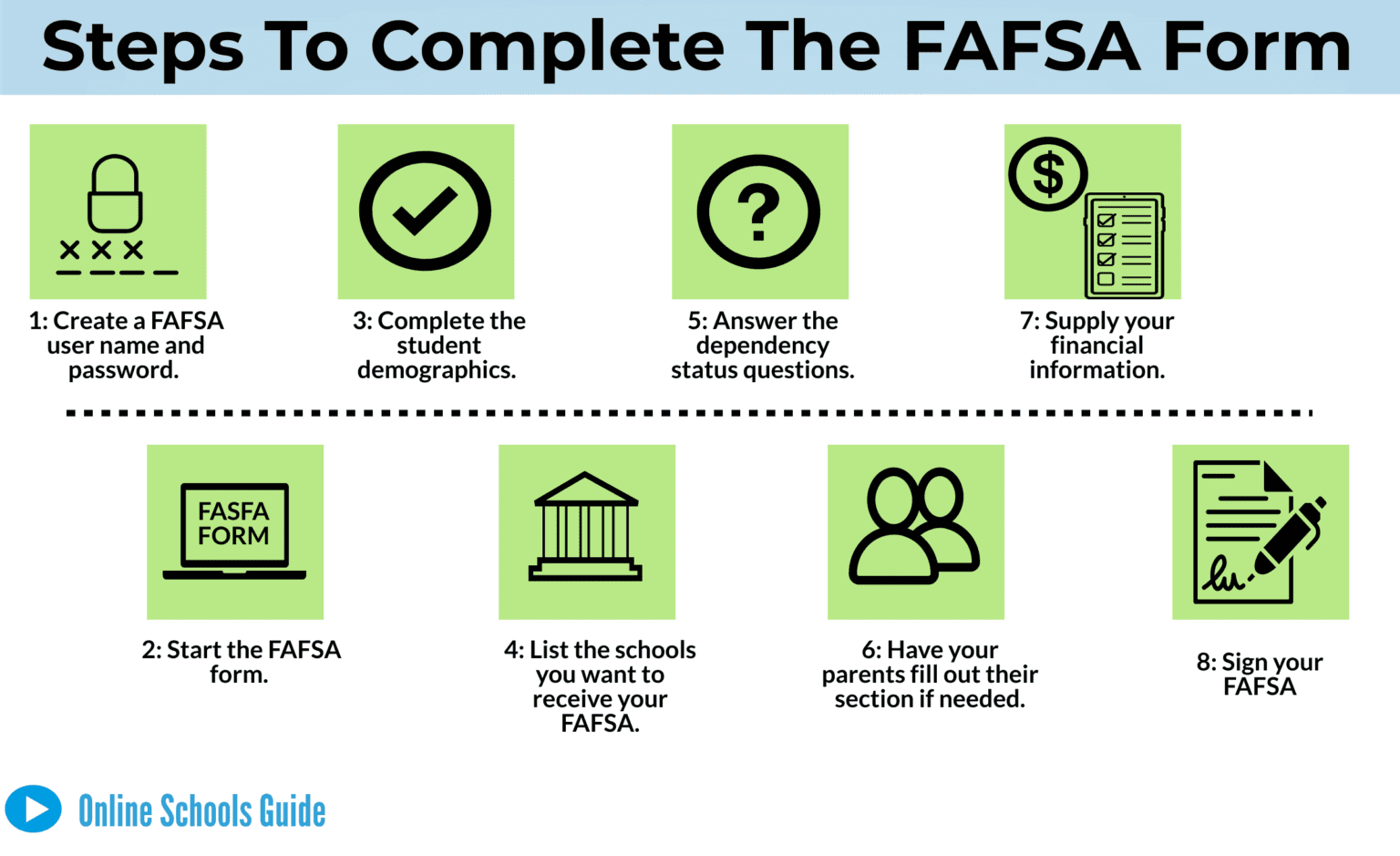What is the FAFSA for Financial Aid? Online Schools Guide