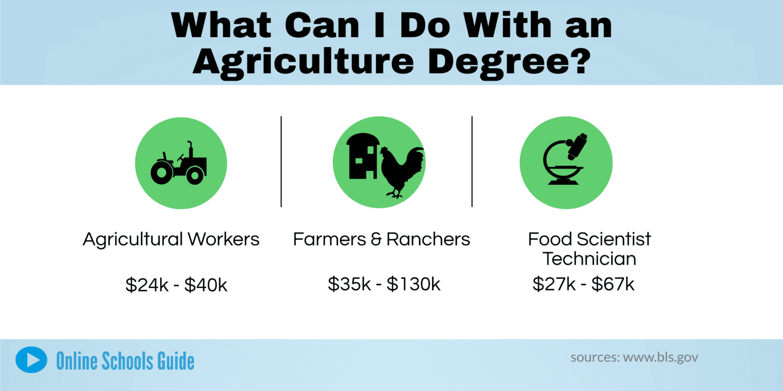 what-can-i-do-with-an-agriculture-associate-degree