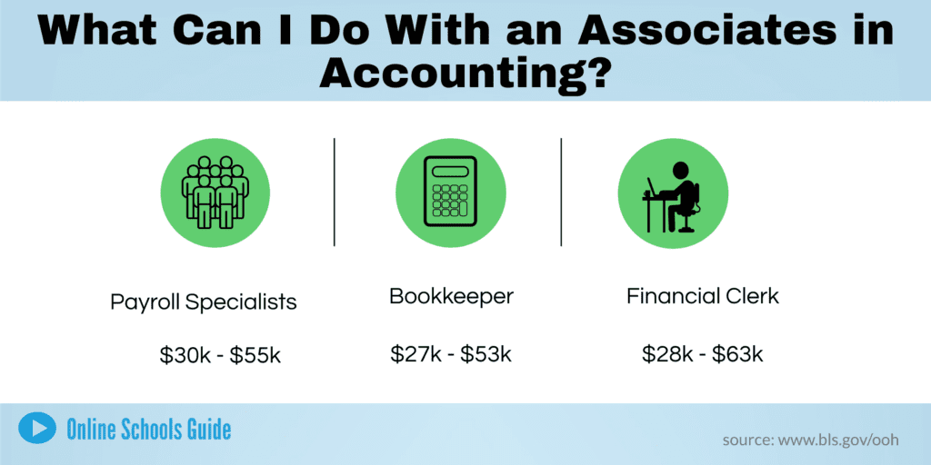 What Associate s In Accounting Jobs Can You Get Online Schools Guide