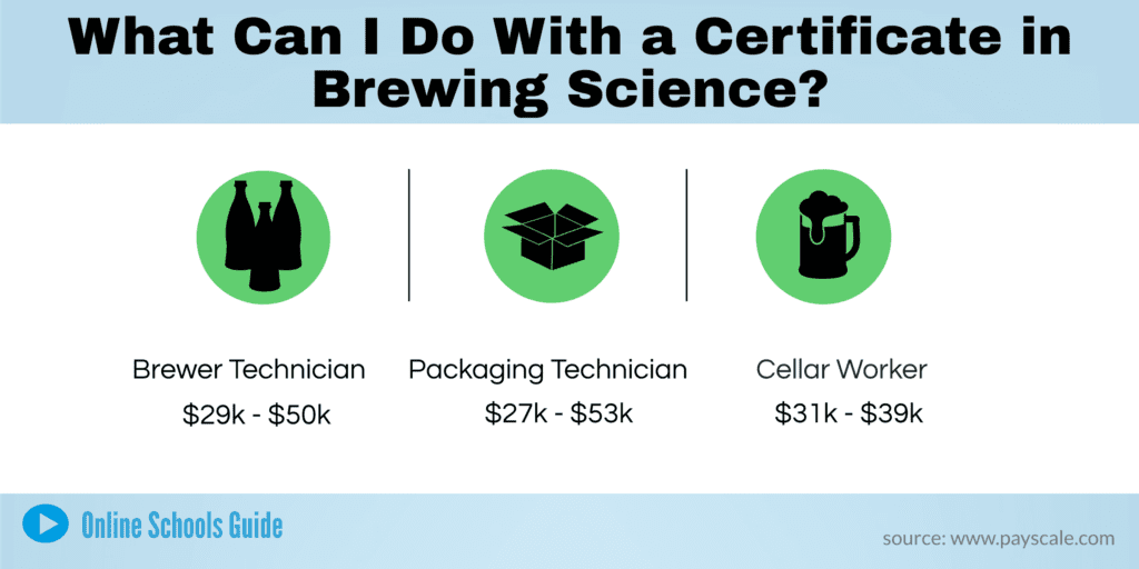 What Brewing Science Jobs Can I Do With An Online Certificate 