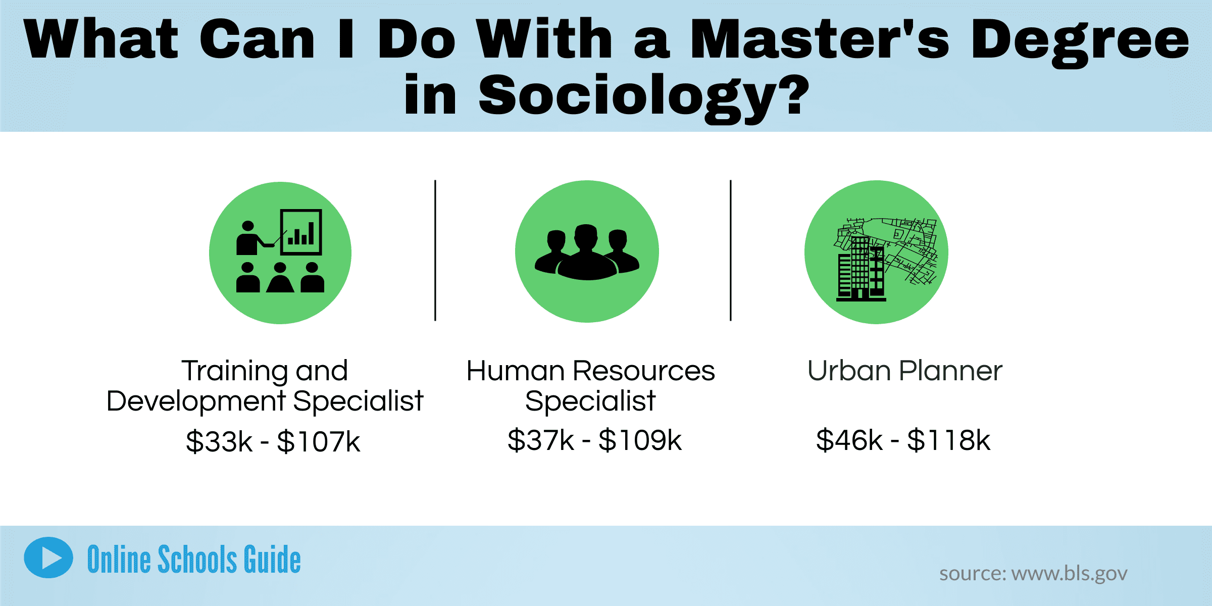 What Are Master s In Sociology Career Options Online Schools Guide